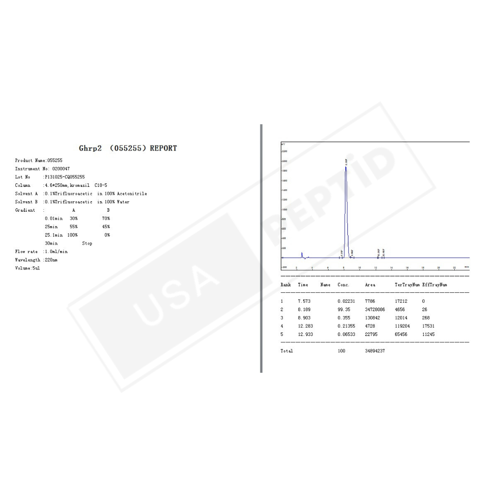 Ghrp - 2