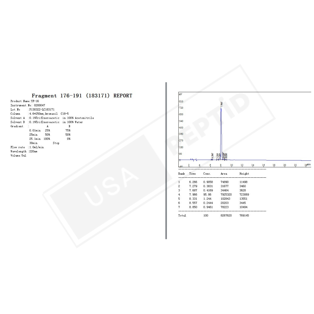 HGH Fragment 176-191