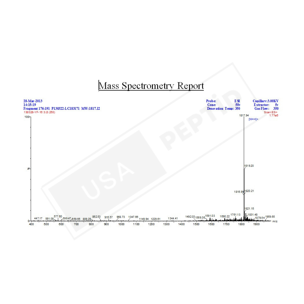 HGH Fragment 176-191